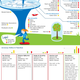 Image for article titled The Most Accurate (and Inaccurate) Predictions About Homes of the Future